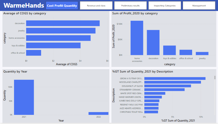 Power BI Dashboard 1